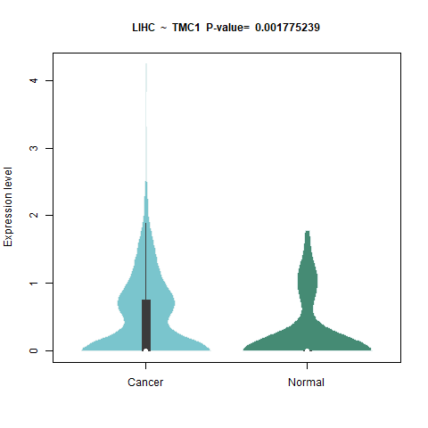 TMC1 _LIHC.png